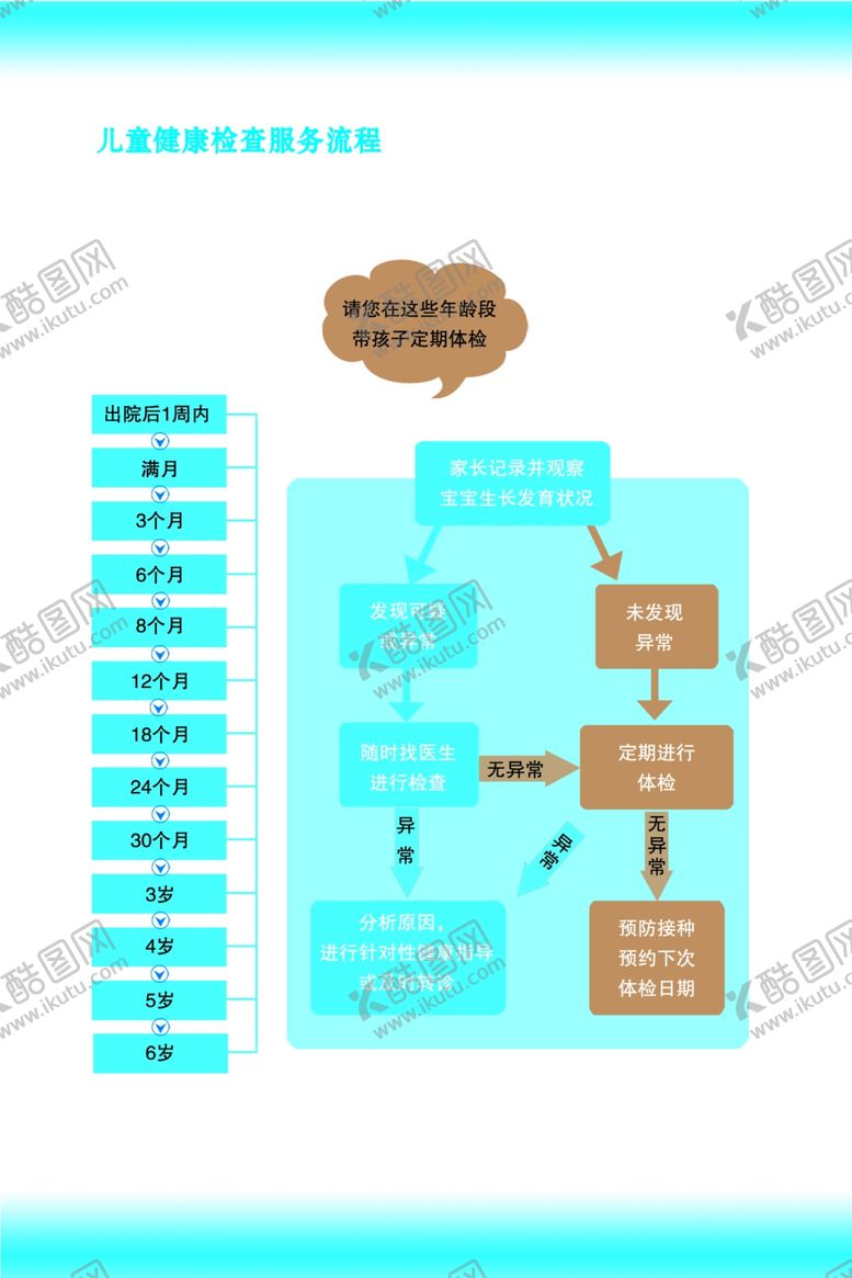 编号：31446409212159384621【酷图网】源文件下载-儿童健康检查服务流程