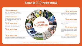 地产业主生活24小时图鉴展板