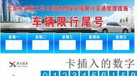 北京限行限号交通