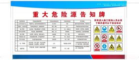 重大危险源告知牌