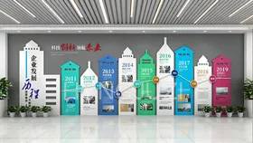 公司发展历程形象墙