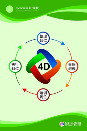 4D厨房管理四个到位