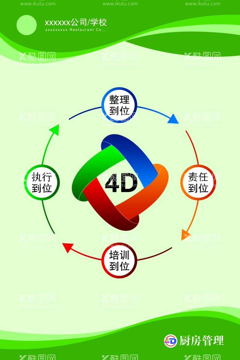 编号：11802812291225532069【酷图网】源文件下载-4D厨房管理四个到位