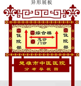 异形展板展架