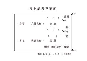 行业场所平面图