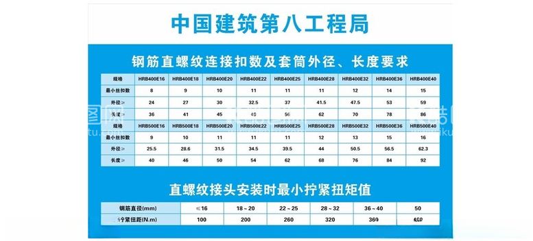 编号：21591612030139233681【酷图网】源文件下载-钢筋直螺纹连接扣数及套筒外径