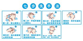 七步洗手法