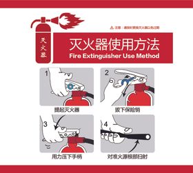 滅火器使用方法