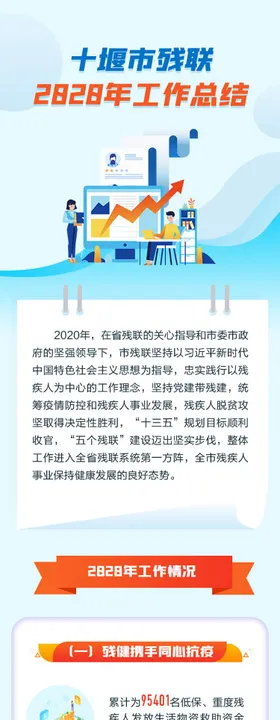 残联图解工作总结长图海报