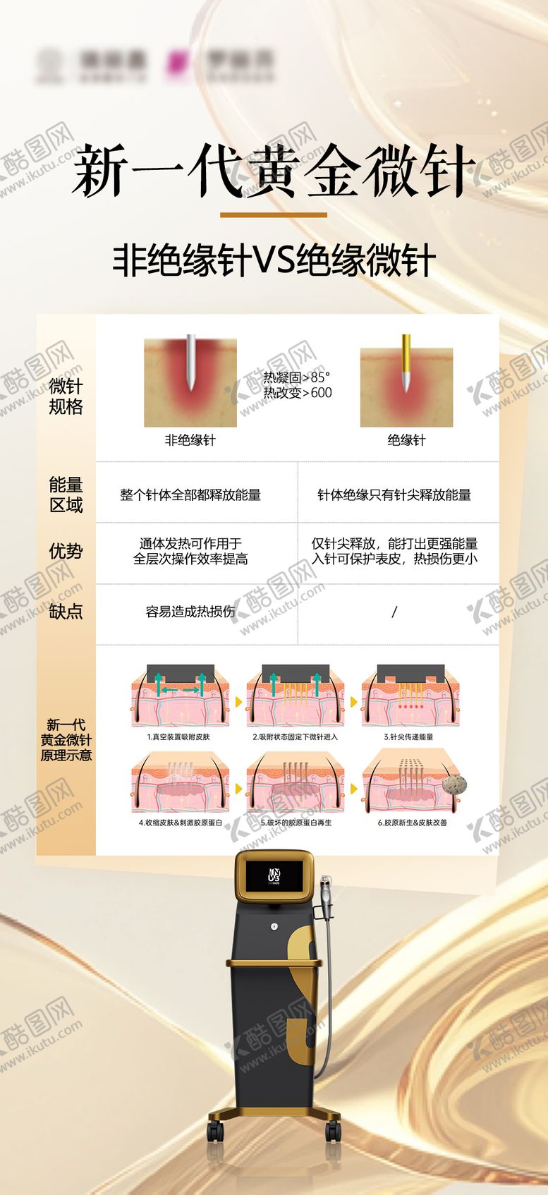 编号：51476905081015164471【酷图网】源文件下载-医美黄金微针科普海报