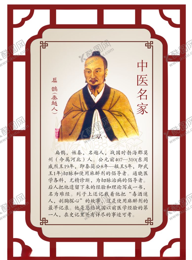 编号：60464604281615028928【酷图网】源文件下载-中医扁鹊简介