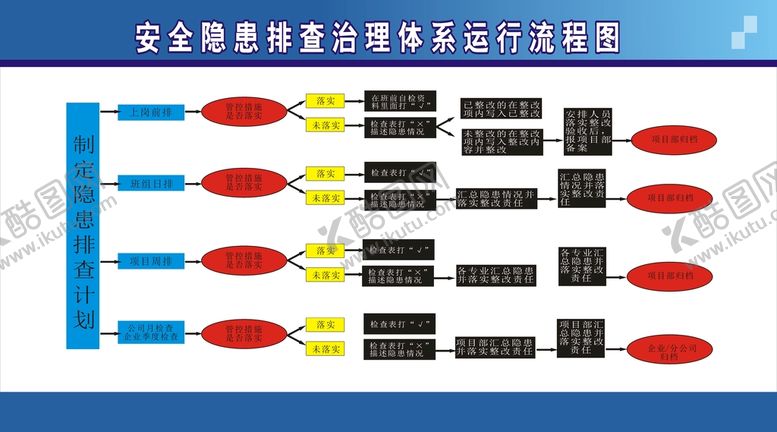 编号：28507409151212417390【酷图网】源文件下载-流程图板式安全