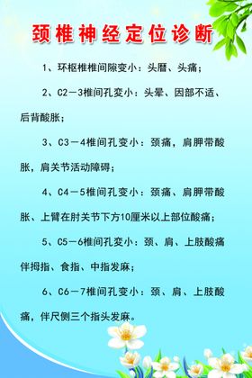 颈椎神经定位诊断