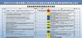 公司安全风险分级管控
