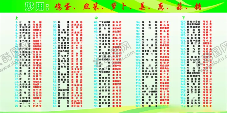 编号：73018403092308265035【酷图网】源文件下载-小食方妙用