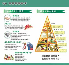 营养膳食宝塔图示