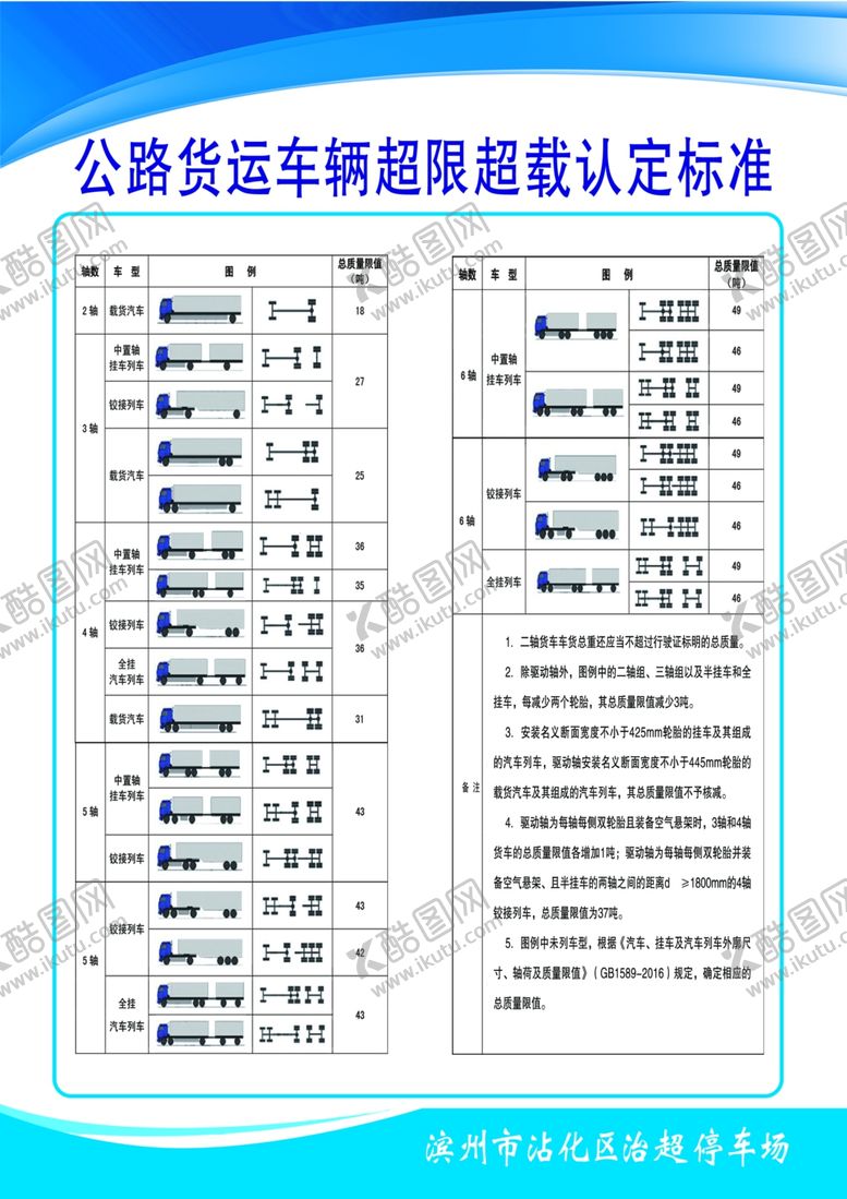 编号：54282607051236289631【酷图网】源文件下载-公路超限标准表