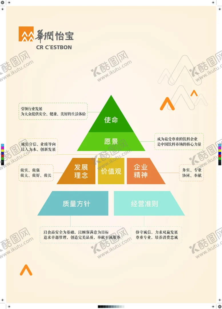 编号：17429009271015356205【酷图网】源文件下载-华润怡宝 制度 华润文化展板 