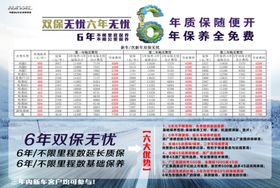 双保质保无忧展板