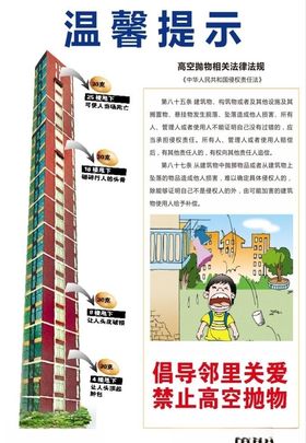 禁止高空抛物保护环境温馨提示