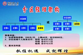分区经理架构抓住机遇成就辉煌