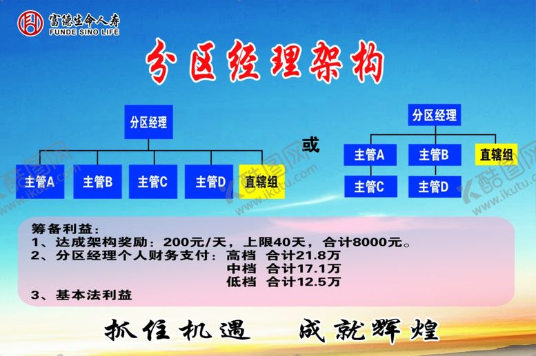 编号：73116511010849258531【酷图网】源文件下载-分区经理架构抓住机遇成就辉煌