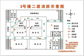 厂房消防安全疏散示意图