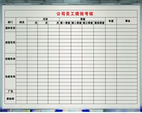 绩效考核公布栏