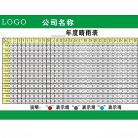 工程项目晴雨表