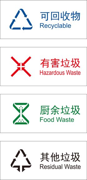 2019垃圾分类透明底高清图标