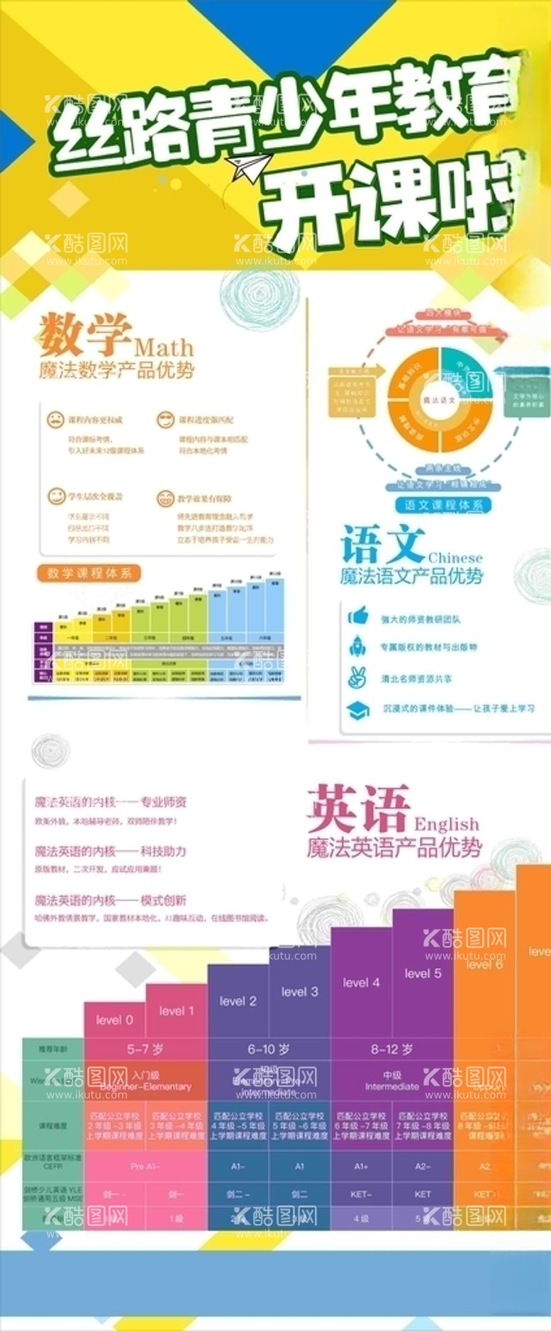 编号：72146003220459406059【酷图网】源文件下载-培训机构文化课展架