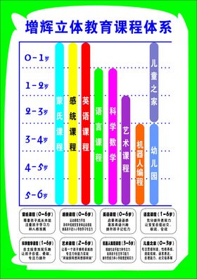 幼儿园立体教育课程体系