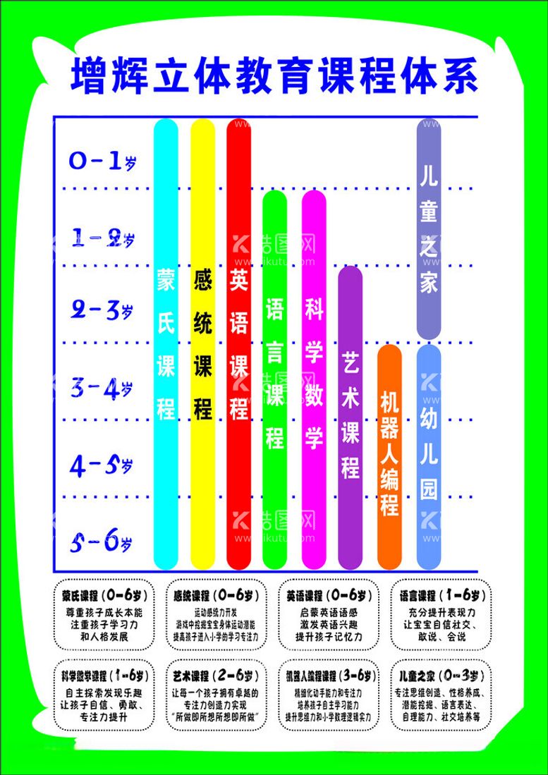 编号：65405412161238418961【酷图网】源文件下载-幼儿园立体教育课程体系