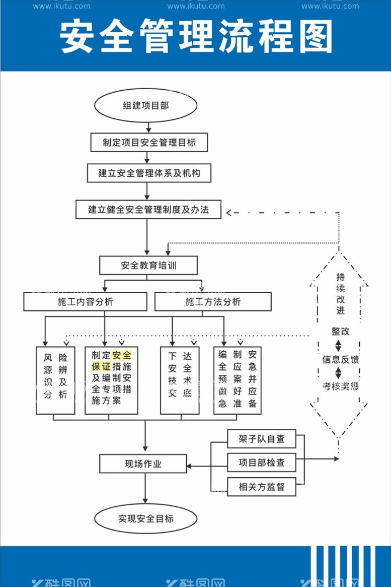 编号：91072809150830081495【酷图网】源文件下载-安全管理流程图模版组织结构图