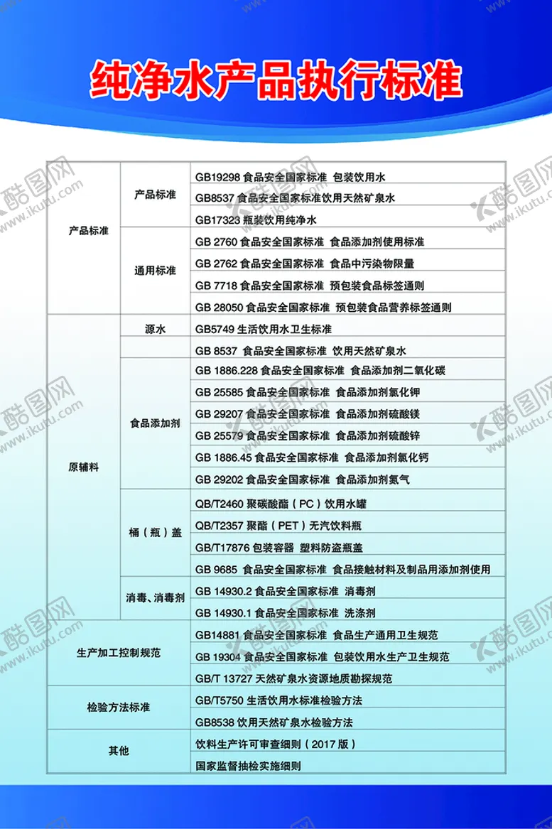 编号：59672110102152165269【酷图网】源文件下载-纯净水产品执行标准