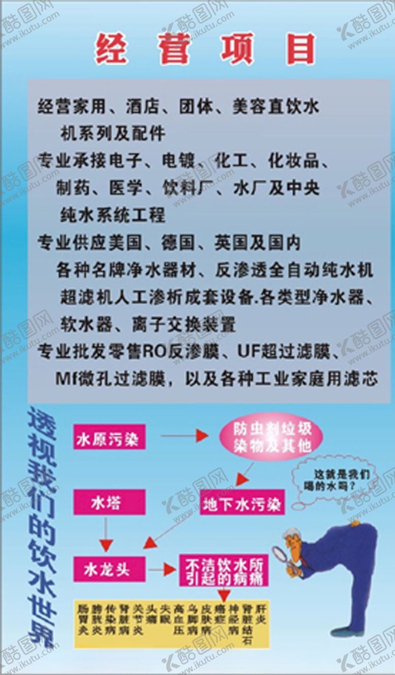 编号：76956010211051454803【酷图网】源文件下载-环保名片