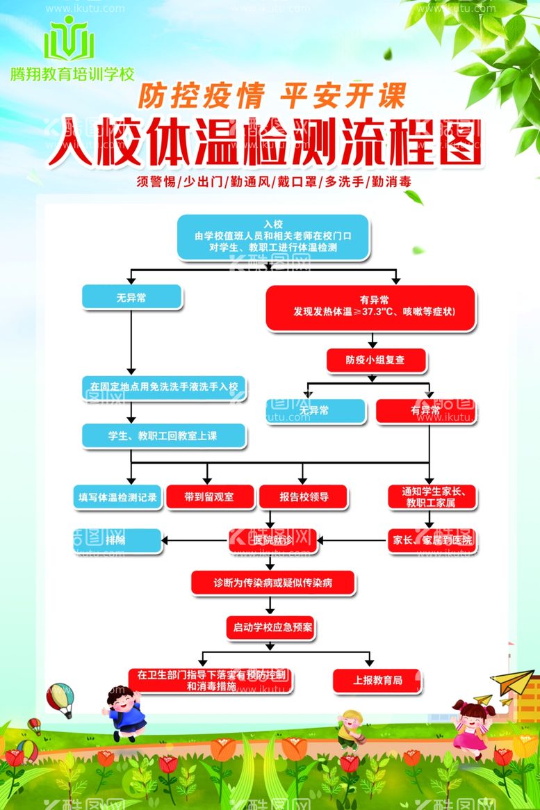 编号：92417903210403496824【酷图网】源文件下载-入校体温检测流程表