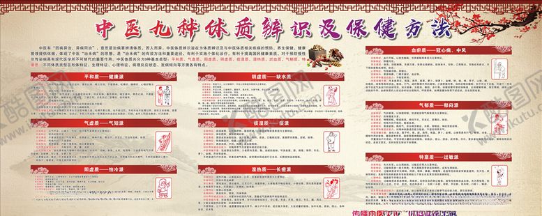 编号：93792709250911496949【酷图网】源文件下载-九种体质宣传栏