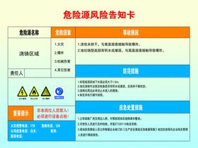 危险源风险告知卡