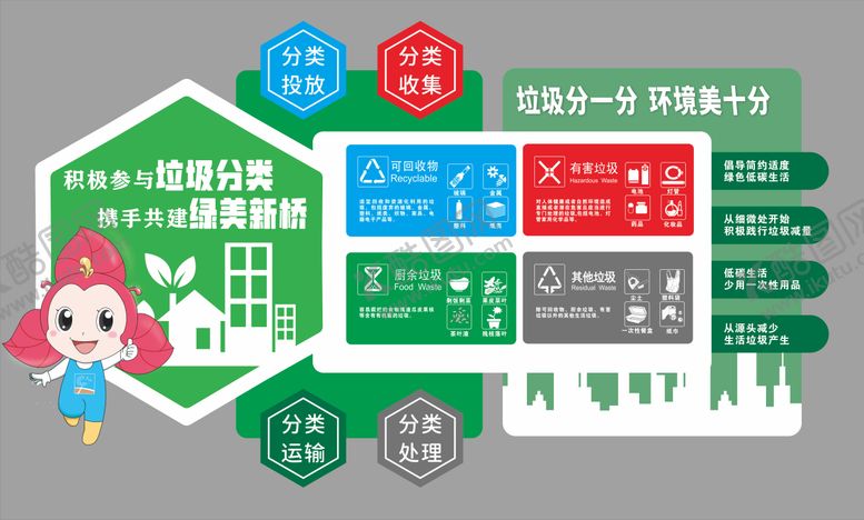 编号：21216103021946451064【酷图网】源文件下载-垃圾分类宣传栏