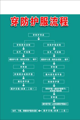 编号：56724809231205587682【酷图网】源文件下载-检验科工作人员穿隔离衣流程