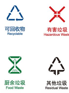 标准垃圾分类标识