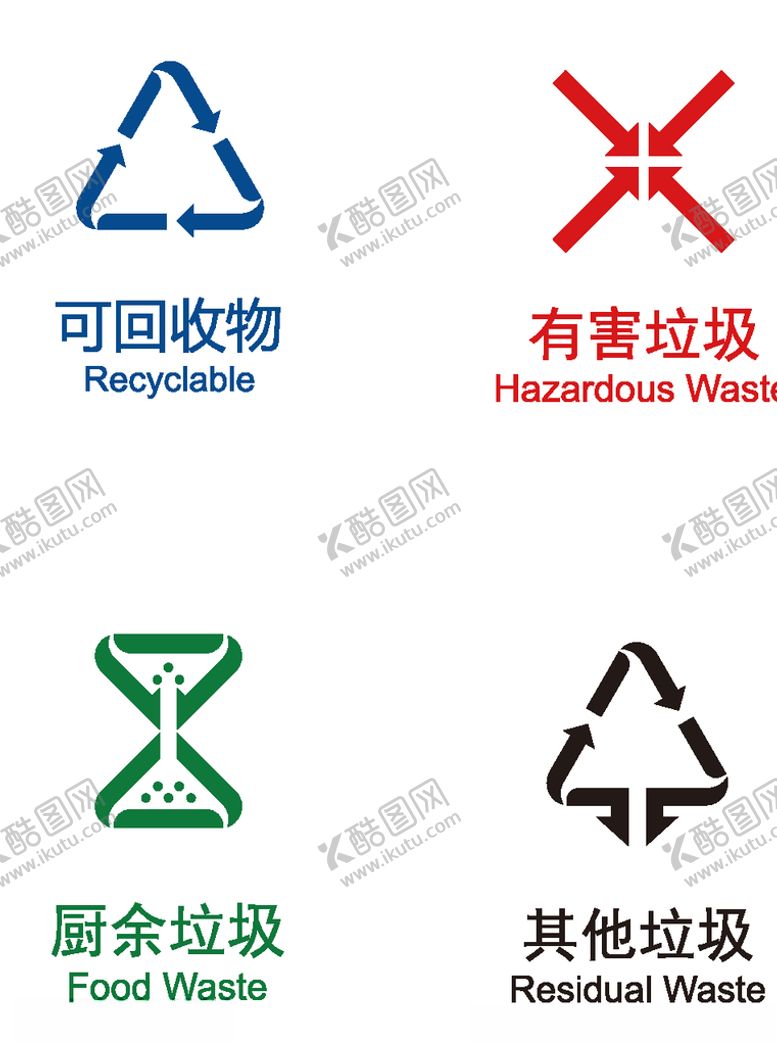 编号：97379610241942459862【酷图网】源文件下载-标准垃圾分类标识