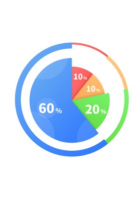 数据比例图表