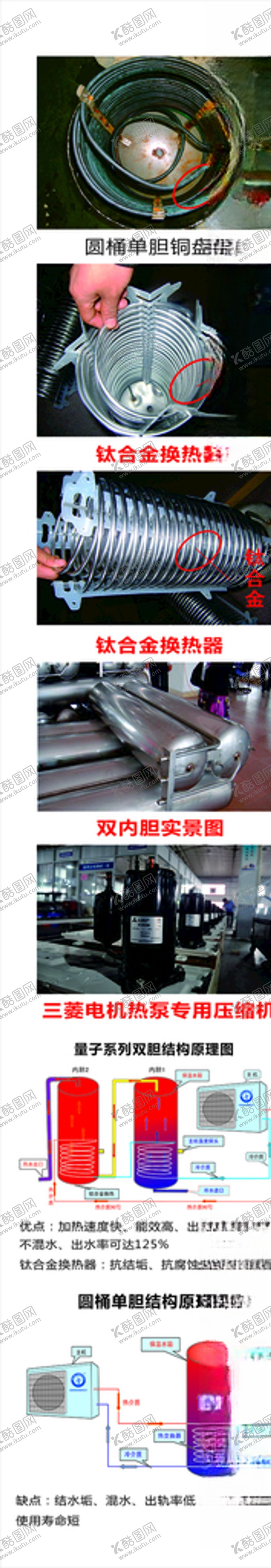 编号：85008407022248104174【酷图网】源文件下载-空气能单双胆对比图