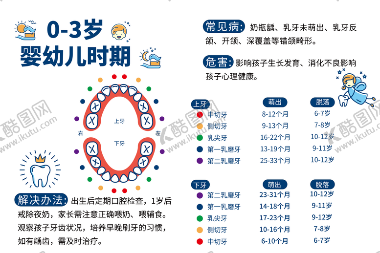 编号：29875101271118362177【酷图网】源文件下载-口腔周期管理