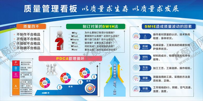 编号：61395804250758223323【酷图网】源文件下载-精益管理安全生产看板
