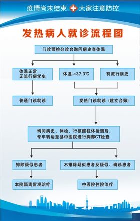 流程图蓝色背景制度牌