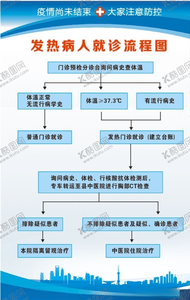 编号：93070005171806393282【酷图网】源文件下载-流程图蓝色背景制度牌