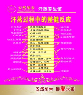 汗蒸过程中的整健反应